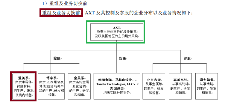 北京通美招股书未披露重要纠纷事项 涉嫌侵犯商业秘密被立案侦查的员工竟获股权激励？|海通IPO梳理