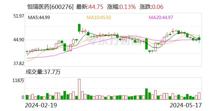 突发！恒瑞医药PD-1在美上市时间延迟