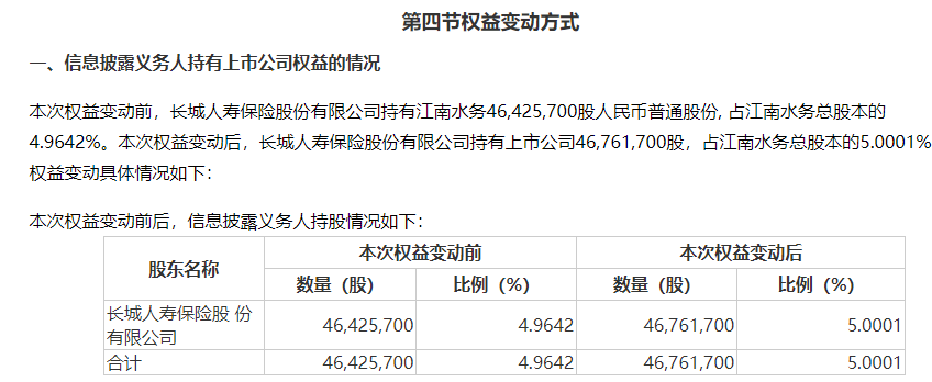 举牌！举牌！历史罕见