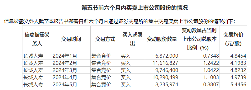 举牌！举牌！历史罕见