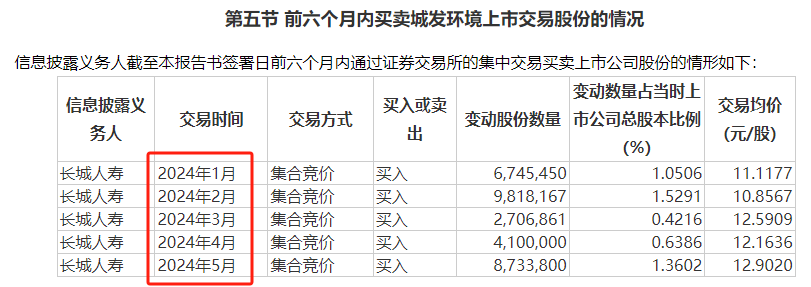 举牌！举牌！历史罕见