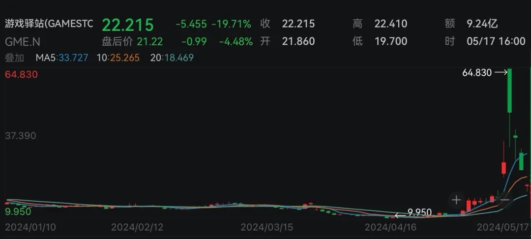 昨夜，黄金白银爆发！道指，首次收于40000点以上