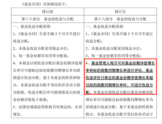 卷出新高度！一年最高可分红12次的红利ETF亮相