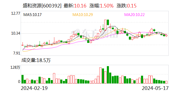 盛和资源：拟收购SRUL公司100%股权 保障公司原料供应