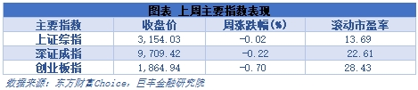 以旧换新、地产政策超预期 下周这些机会很重要