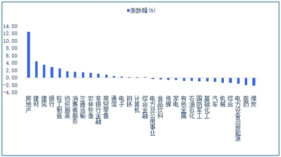 以旧换新、地产政策超预期 下周这些机会很重要