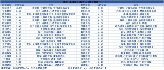 以旧换新、地产政策超预期 下周这些机会很重要