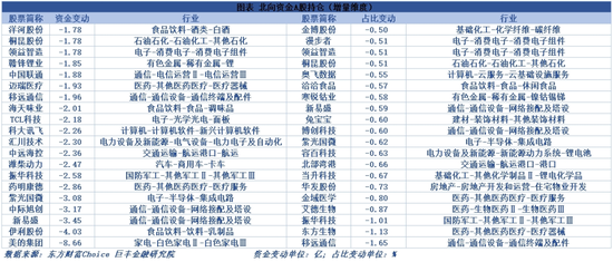 以旧换新、地产政策超预期 下周这些机会很重要