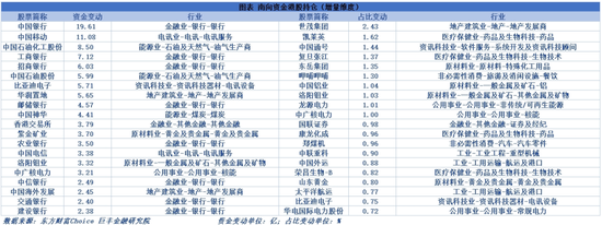 以旧换新、地产政策超预期 下周这些机会很重要