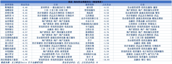 以旧换新、地产政策超预期 下周这些机会很重要