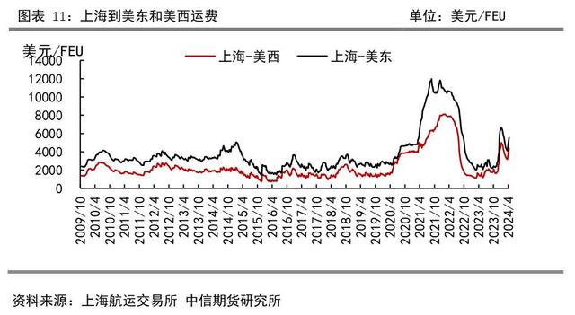 Comex铜近期极端挤仓，多头为何如此自信？