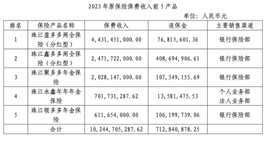 900亿珠江人寿总经理定了！朱孟依家族46%股权已质押