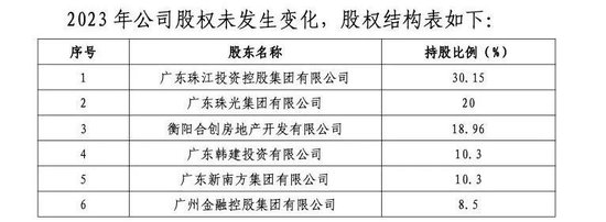 900亿珠江人寿总经理定了！朱孟依家族46%股权已质押