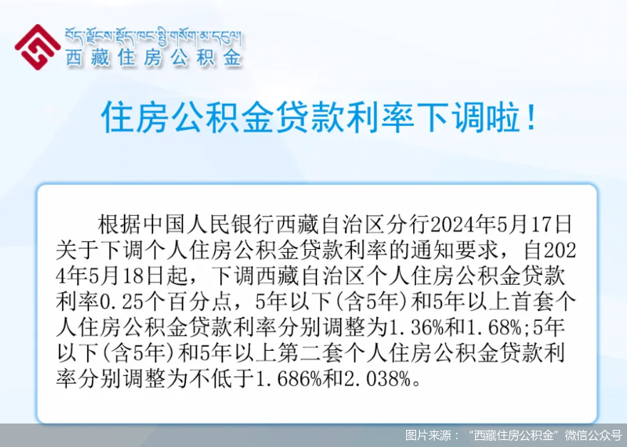 多地住房公积金贷款利率下调！月供能省多少钱？存量怎么调？