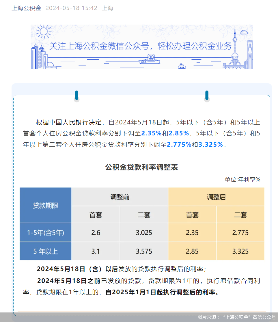 多地住房公积金贷款利率下调！月供能省多少钱？存量怎么调？