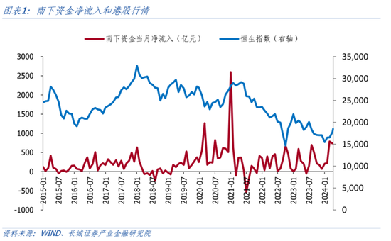 长城策略：当下港股买什么？