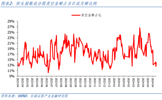 长城策略：当下港股买什么？