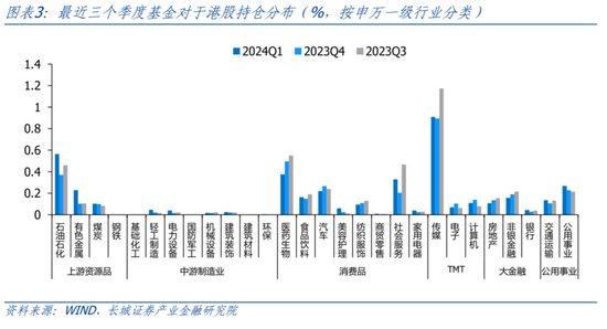 长城策略：当下港股买什么？