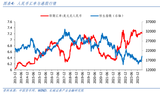 长城策略：当下港股买什么？