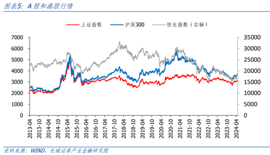 长城策略：当下港股买什么？