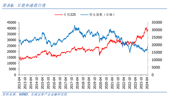 长城策略：当下港股买什么？