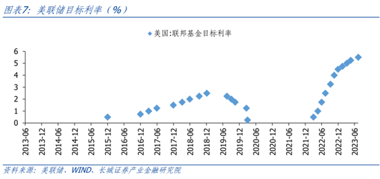 长城策略：当下港股买什么？