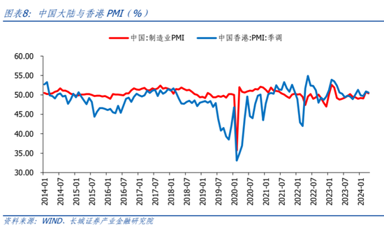 长城策略：当下港股买什么？