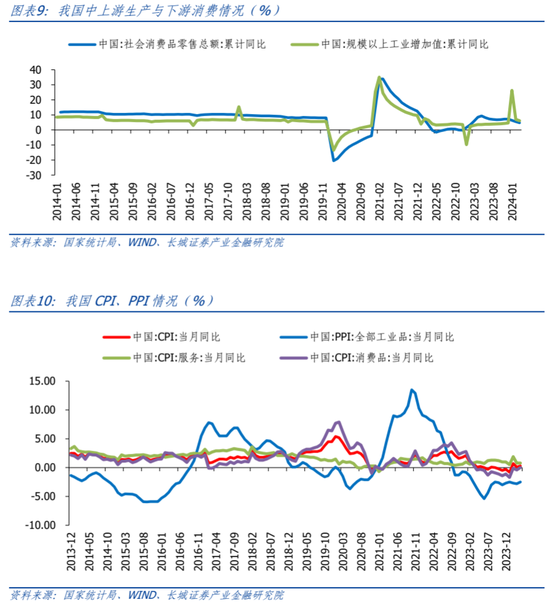 长城策略：当下港股买什么？