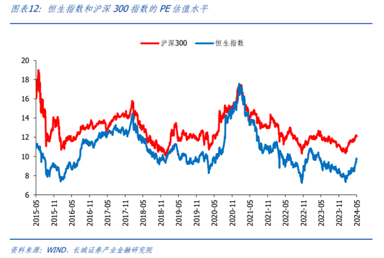 长城策略：当下港股买什么？  第11张