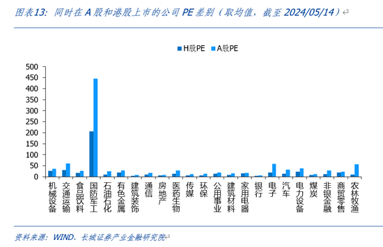 长城策略：当下港股买什么？  第12张