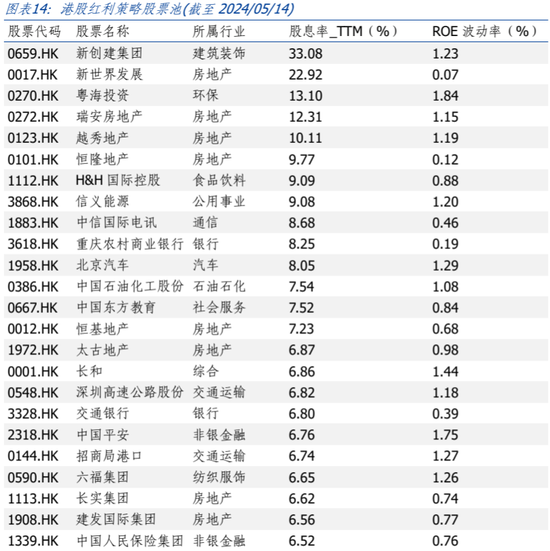 长城策略：当下港股买什么？  第13张