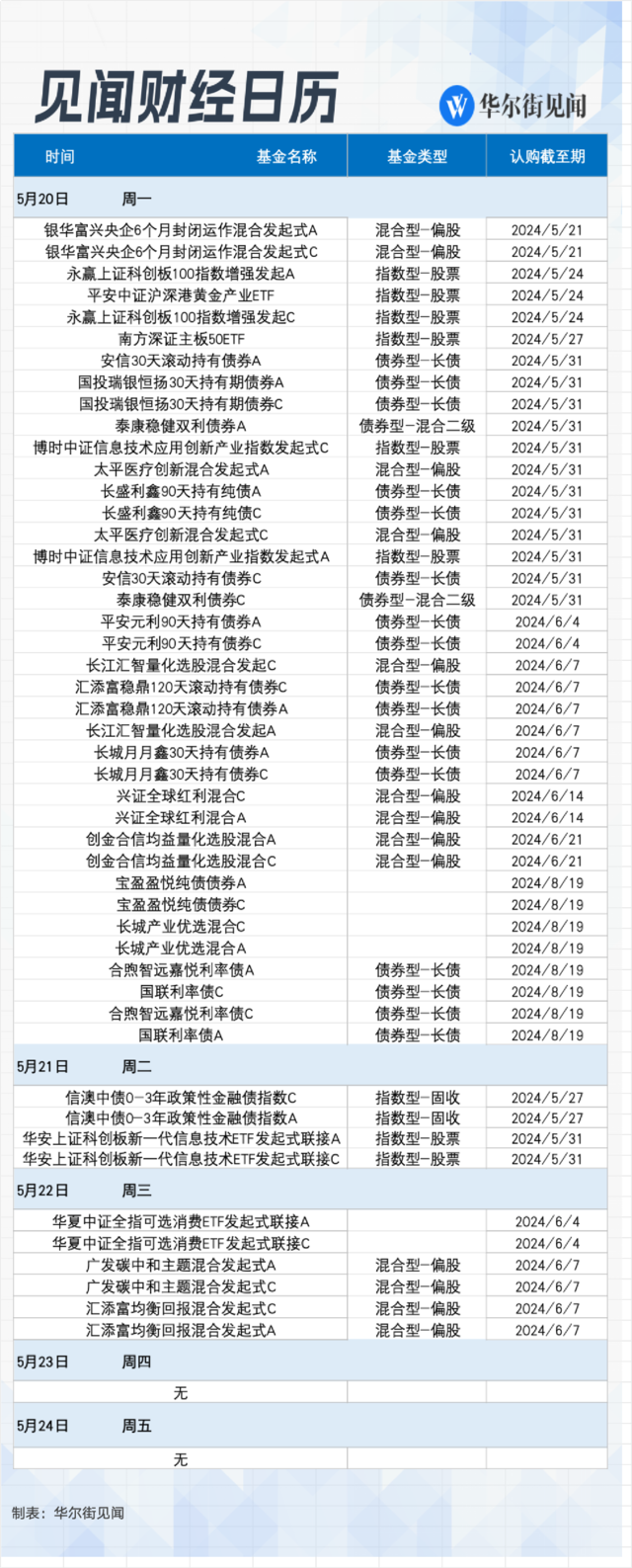 下周重磅日程：中国5月LPR、英伟达财报、微软开发者大会