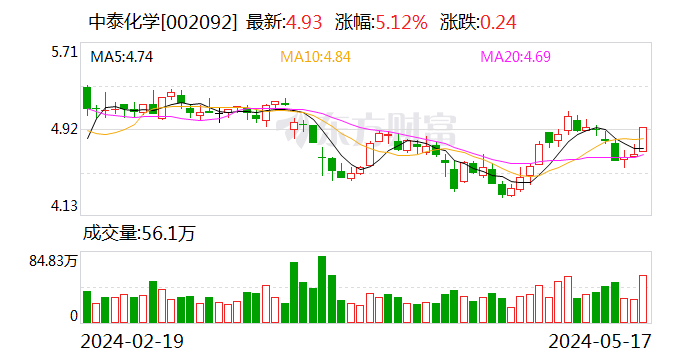 “中泰化学变ST中泰”发酵了整个周末 北向、险资、公募踩雷 监管出清决心持续彰显