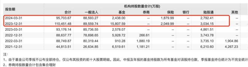 “中泰化学变ST中泰”发酵了整个周末 北向、险资、公募踩雷 监管出清决心持续彰显