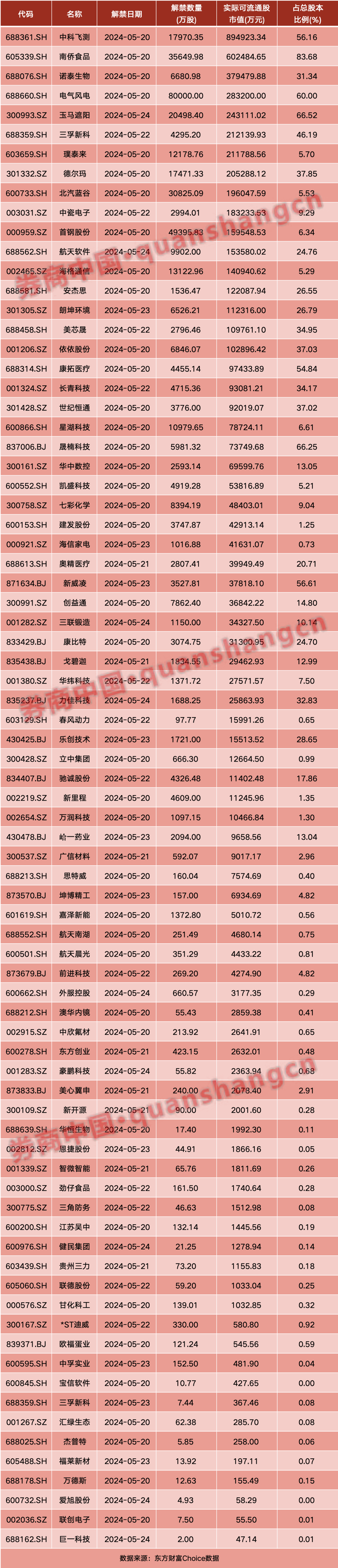 见证历史！监管罕见出招，黄金白银大涨、新股"上新"……周末影响一周市场的十大消息（新股+点评）  第2张