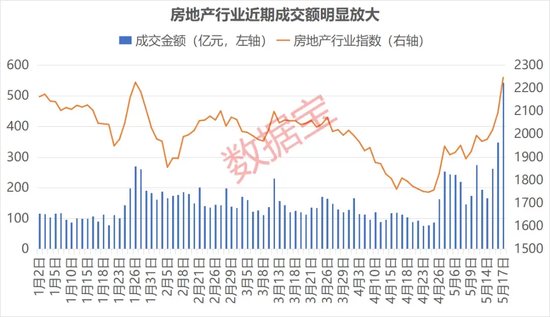 7万亿楼市迎历史性时刻！央行“三箭齐发”，刺激力度空前！多路资金提前布局，这些公司获机构上调业绩预期