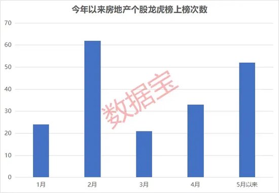 7万亿楼市迎历史性时刻！央行“三箭齐发”，刺激力度空前！多路资金提前布局，这些公司获机构上调业绩预期