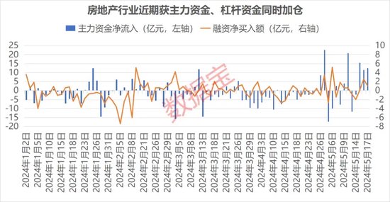 7万亿楼市迎历史性时刻！央行“三箭齐发”，刺激力度空前！多路资金提前布局，这些公司获机构上调业绩预期