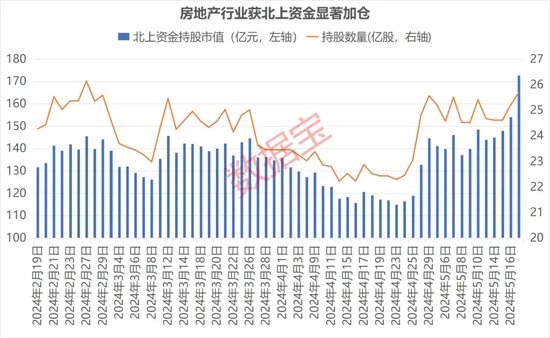 7万亿楼市迎历史性时刻！央行“三箭齐发”，刺激力度空前！多路资金提前布局，这些公司获机构上调业绩预期