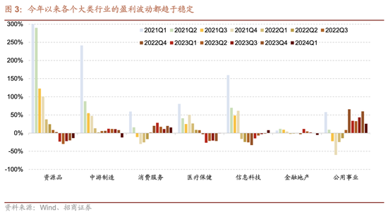 招商策略:为何今年的行业主线轮动如此之快，如何应对