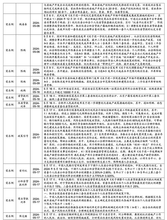 招商策略:为何今年的行业主线轮动如此之快，如何应对