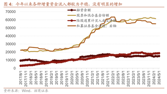 招商策略:为何今年的行业主线轮动如此之快，如何应对