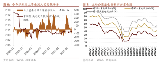 招商策略:为何今年的行业主线轮动如此之快，如何应对