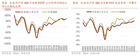 招商策略:为何今年的行业主线轮动如此之快，如何应对  第10张