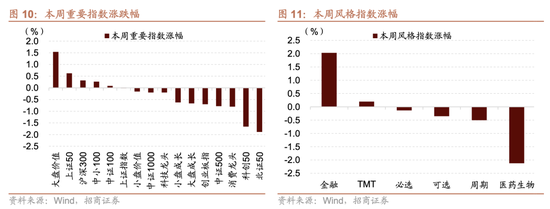 招商策略:为何今年的行业主线轮动如此之快，如何应对  第11张