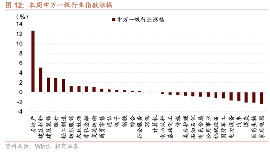 招商策略:为何今年的行业主线轮动如此之快，如何应对  第12张