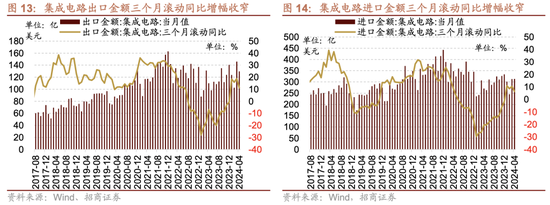 招商策略:为何今年的行业主线轮动如此之快，如何应对  第13张