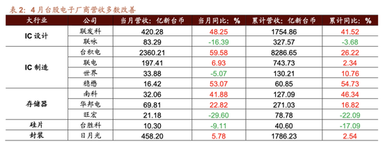 招商策略:为何今年的行业主线轮动如此之快，如何应对  第14张