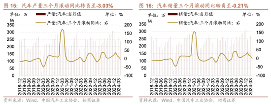 招商策略:为何今年的行业主线轮动如此之快，如何应对  第16张