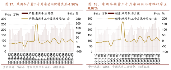 招商策略:为何今年的行业主线轮动如此之快，如何应对  第17张